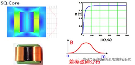 共模电感在emi滤波器中的分析设计！ 维科号