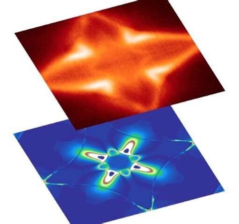 Physicists Discover Topological Behavior Of Electrons In 3 D Magnetic