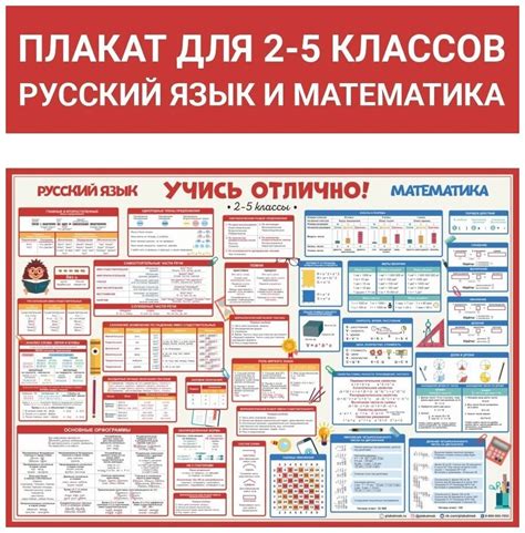 Плакат шпаргалка для начальной школы Учись отлично - Русский и ...