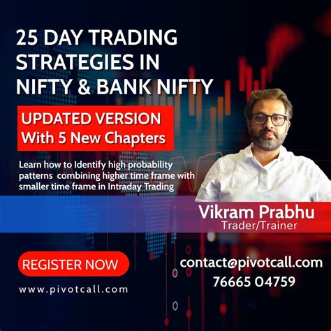 Pivot Call New Day Trading Strategies In Nifty Bank Nifty Course