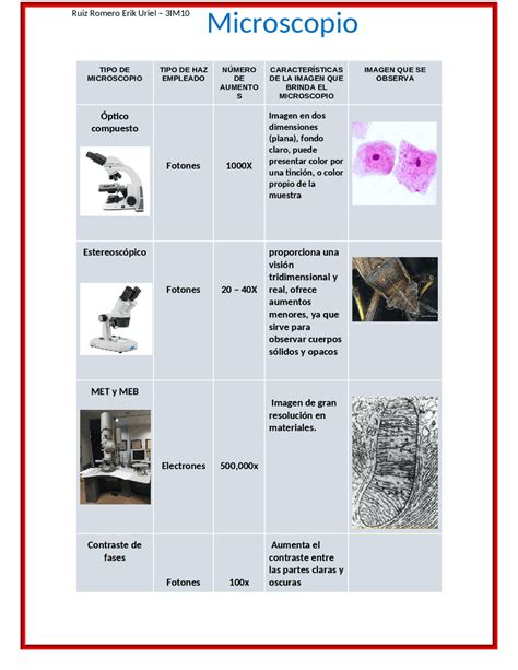 Docsity Microscopios Tabla Comparativa Microscopio Principales Porn Sex Picture