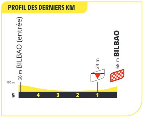 Tour De Francia 2023 Etapa 1 Previa Perfil Y Favoritos Noticiclismo