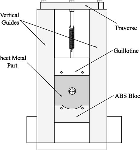 Guillotine Blueprints