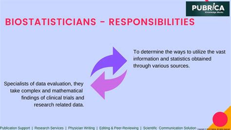 Ppt Biostatistics Roles And Responsibilities In Clinical Research