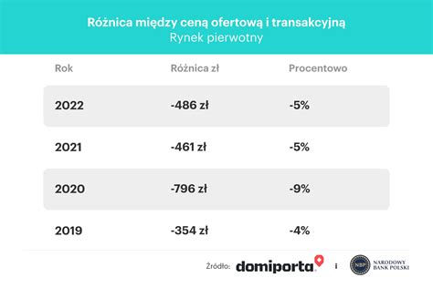 Ceny Mieszka W Polsce Pa Dziernik Sprzedawcy Prawie Nie