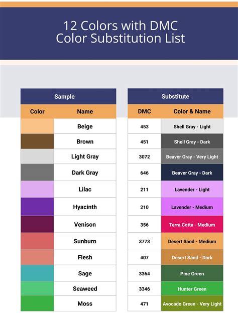 Dmc Floss Color Chart With Names – Owanaemi Ideas