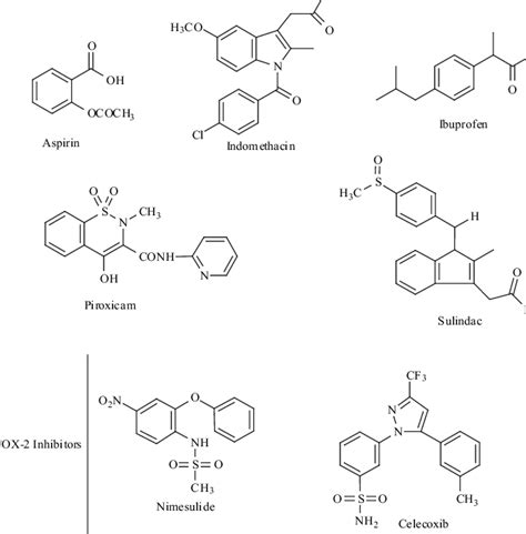 Chemical Structure Of Commonly Used Nsaids And Cox 2 Inhibitors Download Scientific Diagram