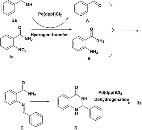 Palladium Catalyzed One Pot Synthesis Of Substituted Quinazolin H