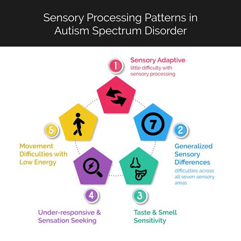 New Study Makes Sense Of Sensory Processing In Autistic Children