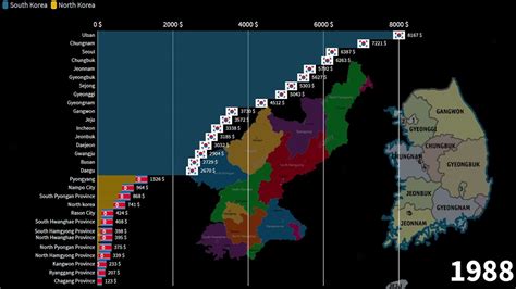 North Korean vs South Korean Provinces GDP per Capita 1970 2025 북한 지방