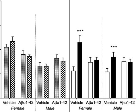 Experiment 1 Gender Specificity Nor Exploration Times In Both Female Download Scientific