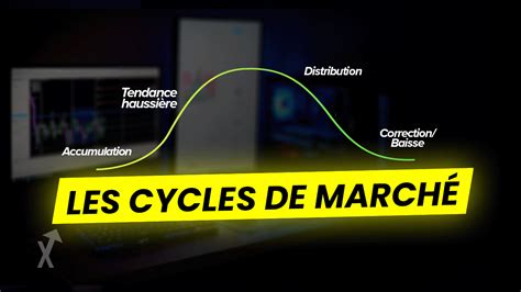 Les cycles de marché les comprendre et les utiliser