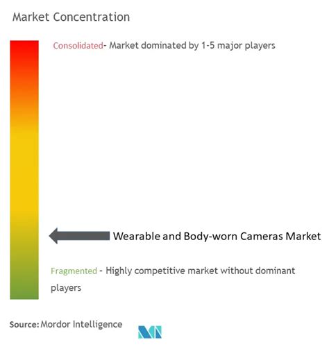 Body Worn Camera Market Size Share Analysis