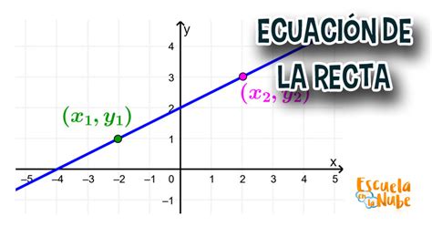 Ecuaciones de la recta Matemáticas fáciles para niños