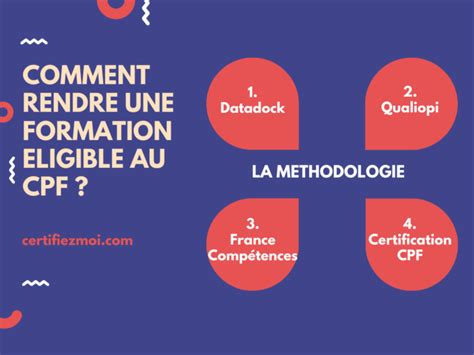 Comment Rendre Une Formation Ligible Au Cpf Certifiezmoi