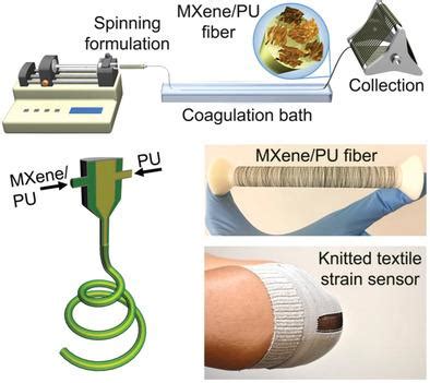 MXene Composite And Coaxial Fibers With High Stretchability And