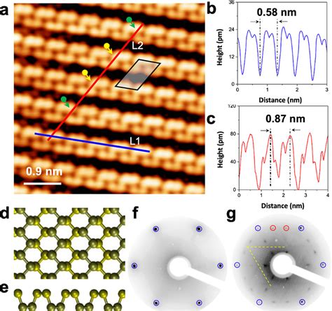 Atomic Structures Of P Chains On Ag 111 A Atomically Resolved STM