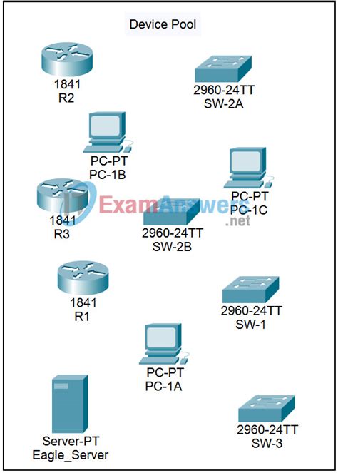 10 7 1 Packet Tracer Skills Integration Challenge Network Planning