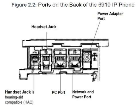 Mitel Mivoice 6910 Ip Phone User Guide