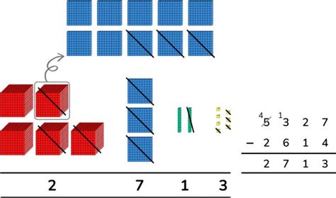 What Are Base Ten Blocks? Explained For Elementary Schools