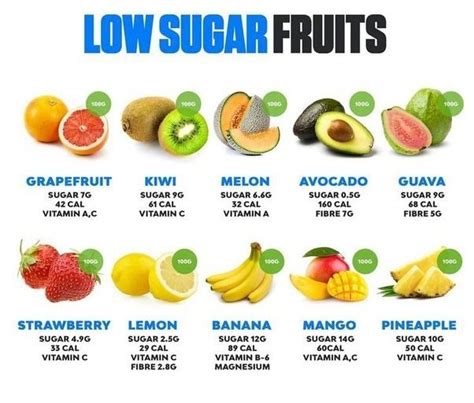 Low Sugar Fruits In Hindi Urdu Artofit