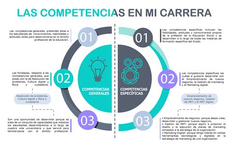 S S Tarea Competencias En Mi Carrera Aaer Las