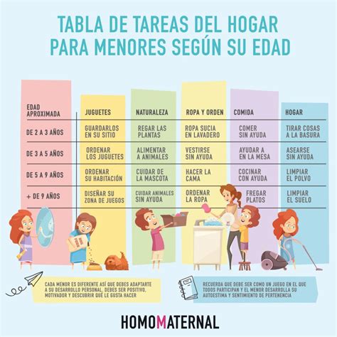 Tabla De Tareas Del Hogar Para Los Ninos Segun La Edad Etapa Porn Sex