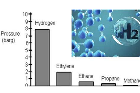 Hydrogen Safety The Statesman