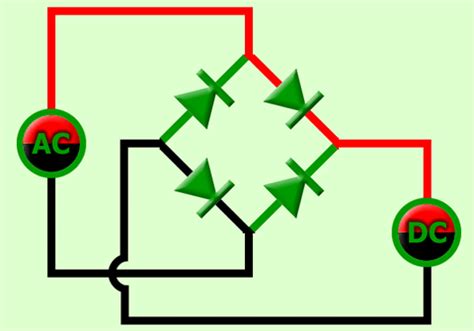 Full Wave Bridge Rectifier Operation