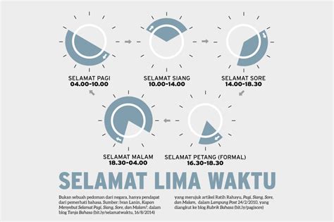 PORTALSATU Bagaimanakah Penggunaan Kata Siang Malam Pagi Dan