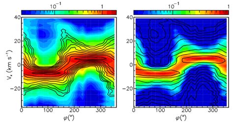 Position Velocity Diagrams In The Doppler Velocity V X Vs Position Download Scientific Diagram