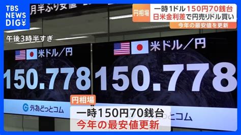 止まらない円安1ドル＝150円70銭台で“今年最安値”を更新｜tbs News Dig │ 【気ままに】ニュース速報