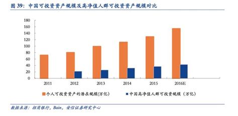 智能顾投在中国长尾特征明显行业万亿市场可期 财经头条