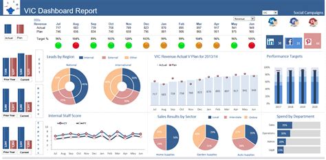 Traffic Light Excel Dashboard — Excel Dashboards VBA