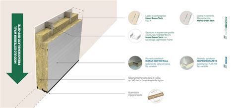 Pannello Prefabbricato Di Tamponamento Addmira D Manni Green Tech