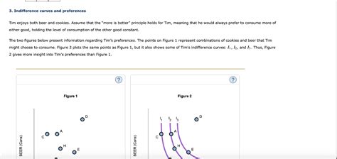 Solved Indifference Curves And Preferences Tim Enjoys Chegg