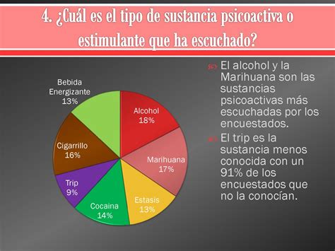 SUSTANCIAS PSICOACTIVAS Ppt Descargar