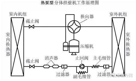 图解制冷原理（内含动态原理图） 知乎