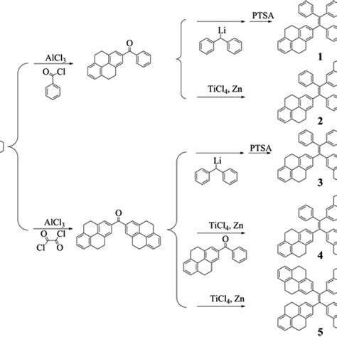 Synthetic Routes To Compounds 15 Download Scientific Diagram