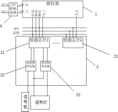 一种信号机电流电压模拟量传输装置的制作方法