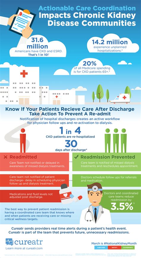 Actionable Care Coordination Impacts Chronic Kidney Disease Communities