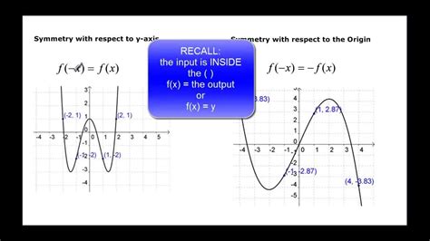 Analyzing Functions And Graphs Worksheet