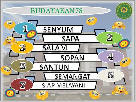 Senyum Sapa Salam Sopan Santun Poster