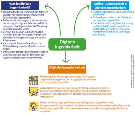 Jugendarbeitsnetz Digitale Jugendarbeit