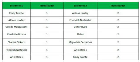 Comparar Dos Columnas En Excel Excel Para Todos