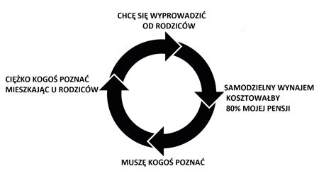 Tak się powoli żyje na tej wsi Demotywatory pl