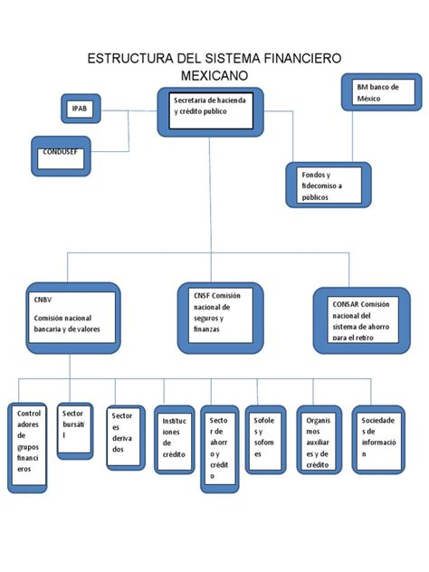 Estructura Del Sistema Financiero Mexicano Pdf