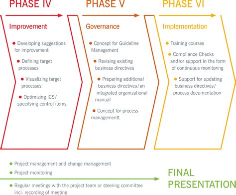 Tasco Revision Und Beratung Gmbh Approach