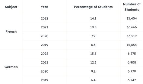 How To Get A H1 In The Leaving Cert A Comprehensive Overview 2024