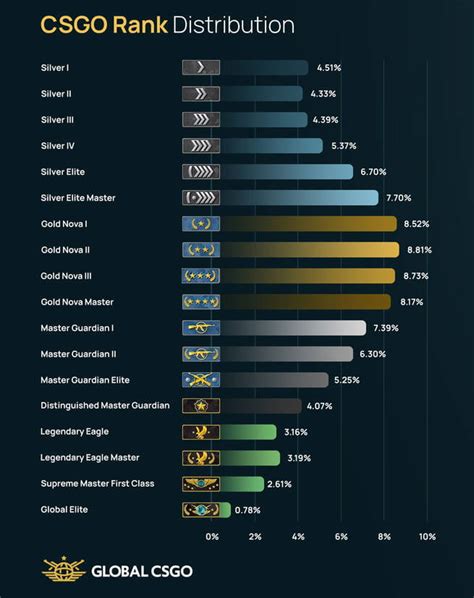 Csgo Ranks Guide › Ranking System Explained